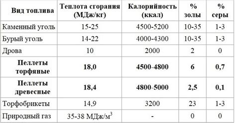 Сравнение с другими типами жилья