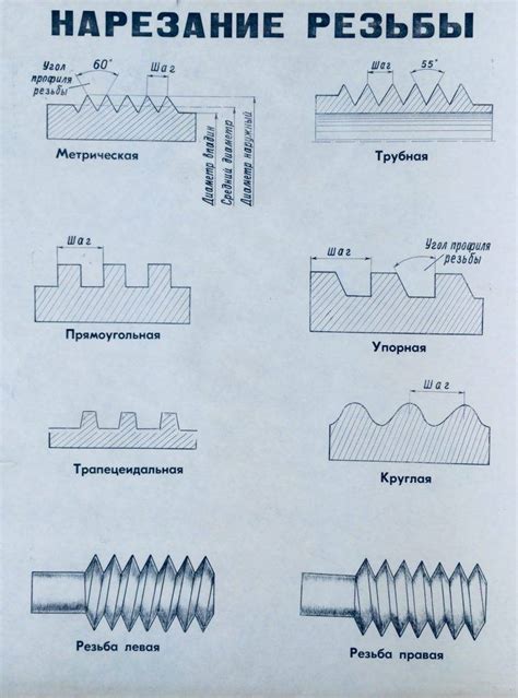 Сравнение типа резьбы 1F с другими типами резьбы
