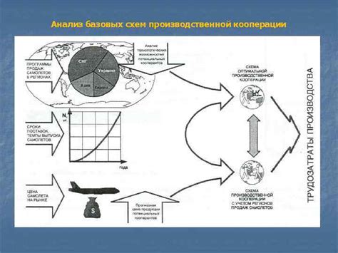 Стадии обработки самолета