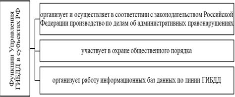 Статус учета в архиве ГИБДД: