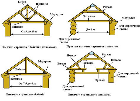Строение и конструкция