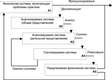 Структура и общий подход к составлению