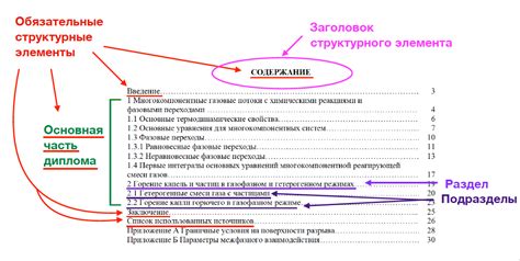 Структура и оформление