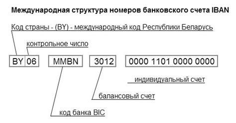 Структура номера повестки