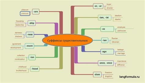 Суффиксы в аффиксальном способе словообразования