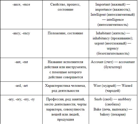 Суффикс «ous» в глаголах