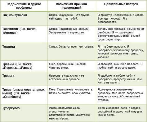Температура по Луизе Хей: