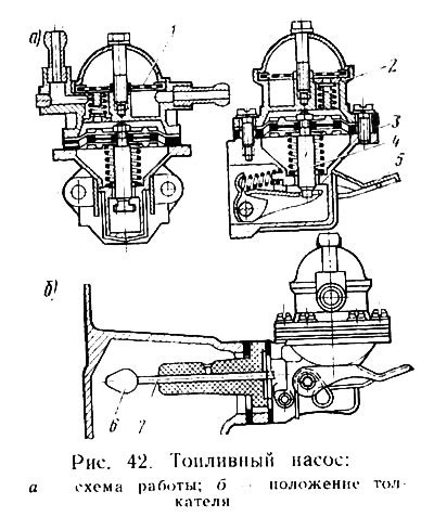 Технические неисправности