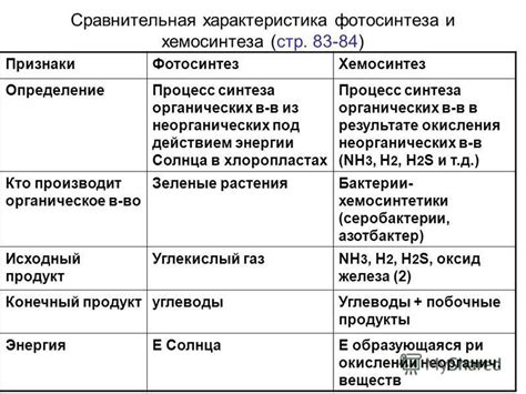 Типы клеточного детрита