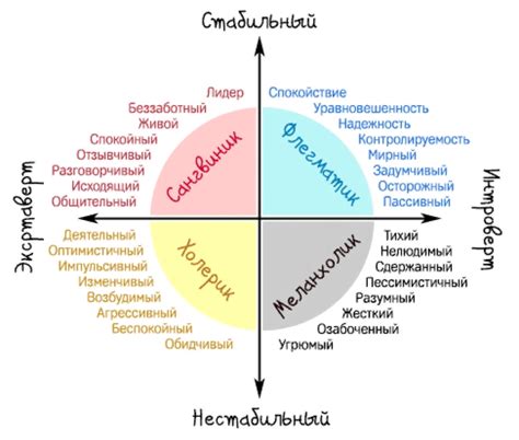 Тип личности и его влияние на жизнь сима