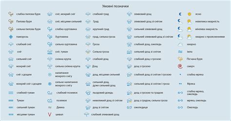 Узнайте, как расшифровать значок бесконечности на прогнозе погоды