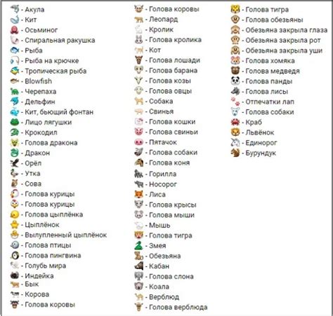 Узнайте значение и смысл эмодзи статусов в ВК