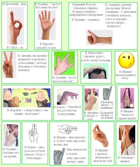 Употребление жеста с указательным пальцем в современном обществе