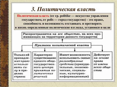 Управление и политическая власть