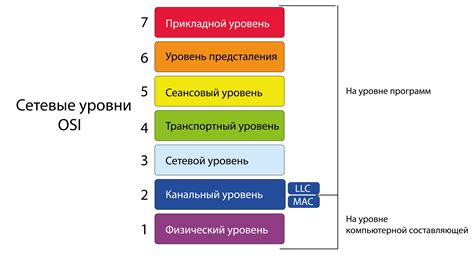 Уровни и виды соотношений