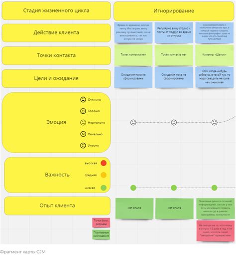 Ущерб для репутации и клиентской базы