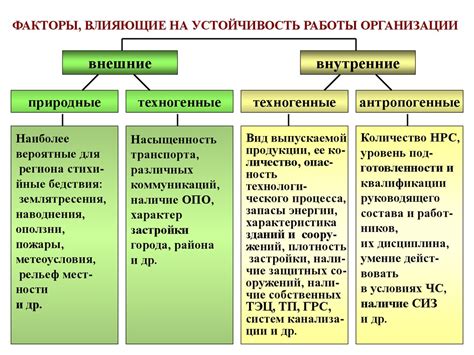 Факторы, влияющие на термодинамическую устойчивость