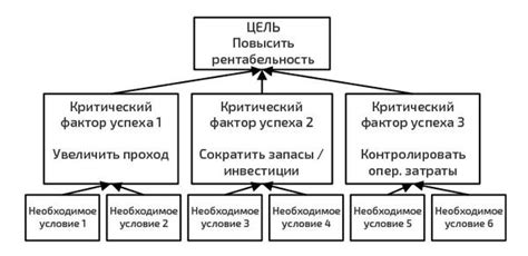 Факторы успеха в посредническом бизнесе
