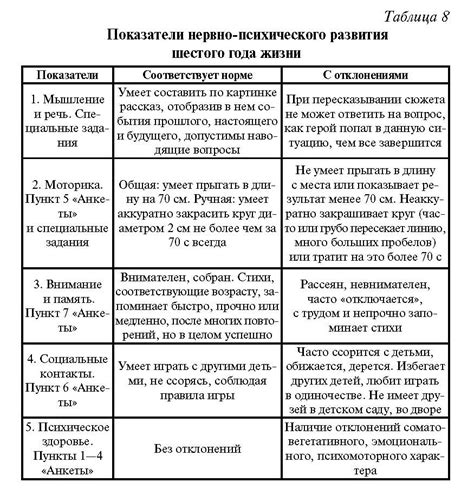 Физиологические параметры новорожденного
