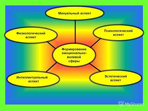 Физиологический аспект самогладения