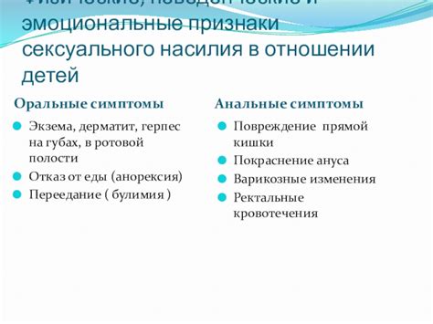 Физические и эмоциональные признаки