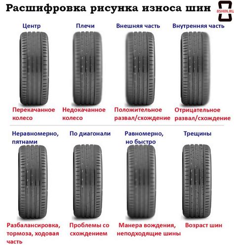 Физическое износение