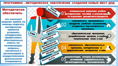 Функции программно-методического обеспечения