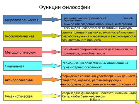 Функции фольклора в обществе