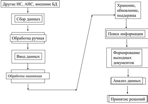 Функциональная подсистема: определение, особенности, примеры