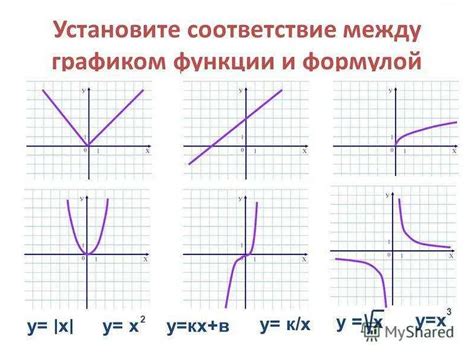 Функция равных выражений в математике