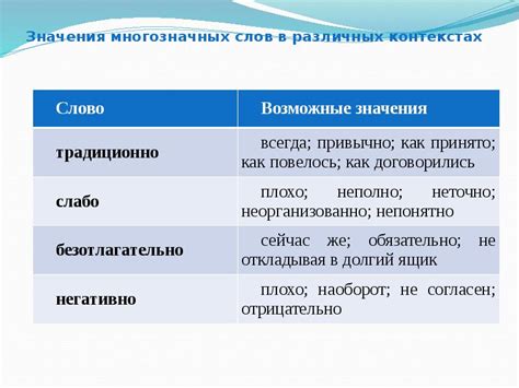 Характеристика значения в различных контекстах