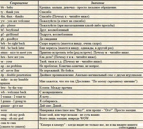 Характеристика слова Чпок