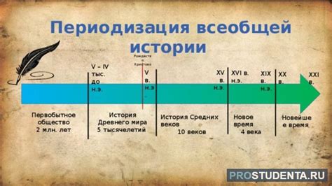 Характеристика эпохи: основные понятия и признаки