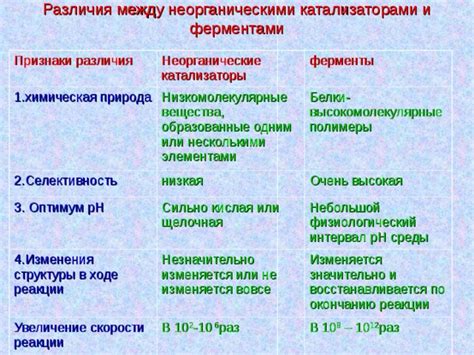Химическая природа вещества: основные понятия и принципы