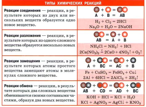 Химические реакции, приводящие к изменению цвета
