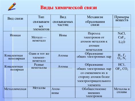 Химические связи: ключевой фактор при образовании вещества