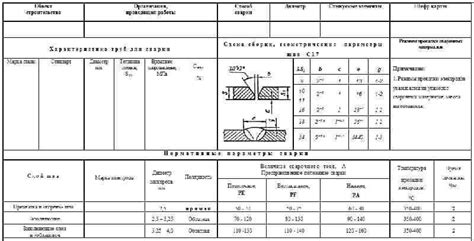 Ход сварочного процесса 135