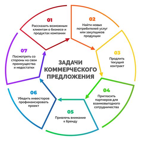Цели и задачи технико-коммерческого предложения