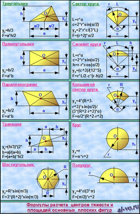 Центр тяжести: его понятие, значение и расчет