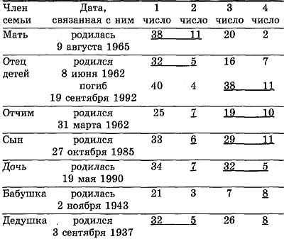 Число 989 в разных культурах