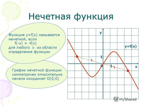 Что значит "нет нулей функции"
