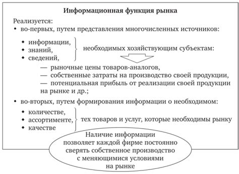 Что такое информационная функция рынка