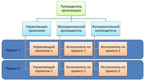 Что такое матричная коммутация и как ее применять: общее понятие