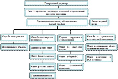 Что такое хендлинг в аэропорту