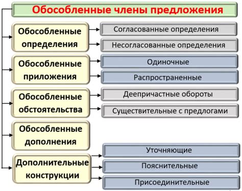 Что такое юридически ничтожный
