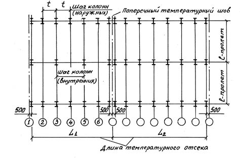 Шаг колонн – ключевой элемент конструкции здания
