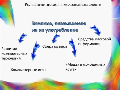 Широкое употребление в повседневной речи