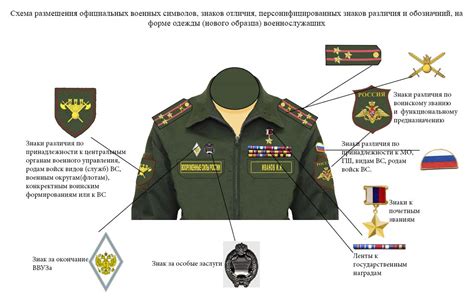 Шпандыр как символ военной службы