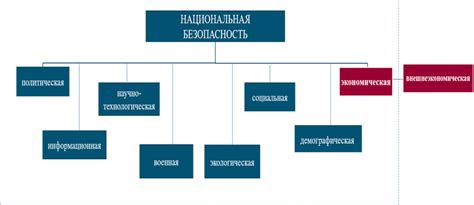 Экономическая составляющая: определение и аспекты