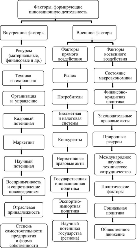 Экономические факторы, формирующие напряженную ситуацию